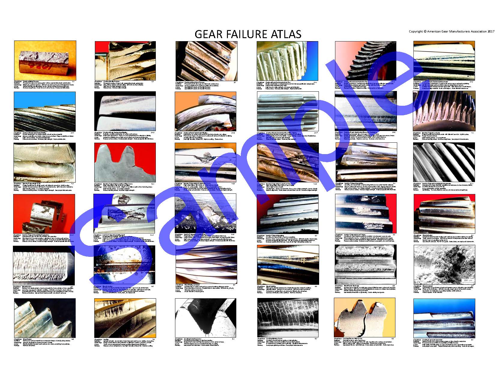 Gear Failure Atlas Poster